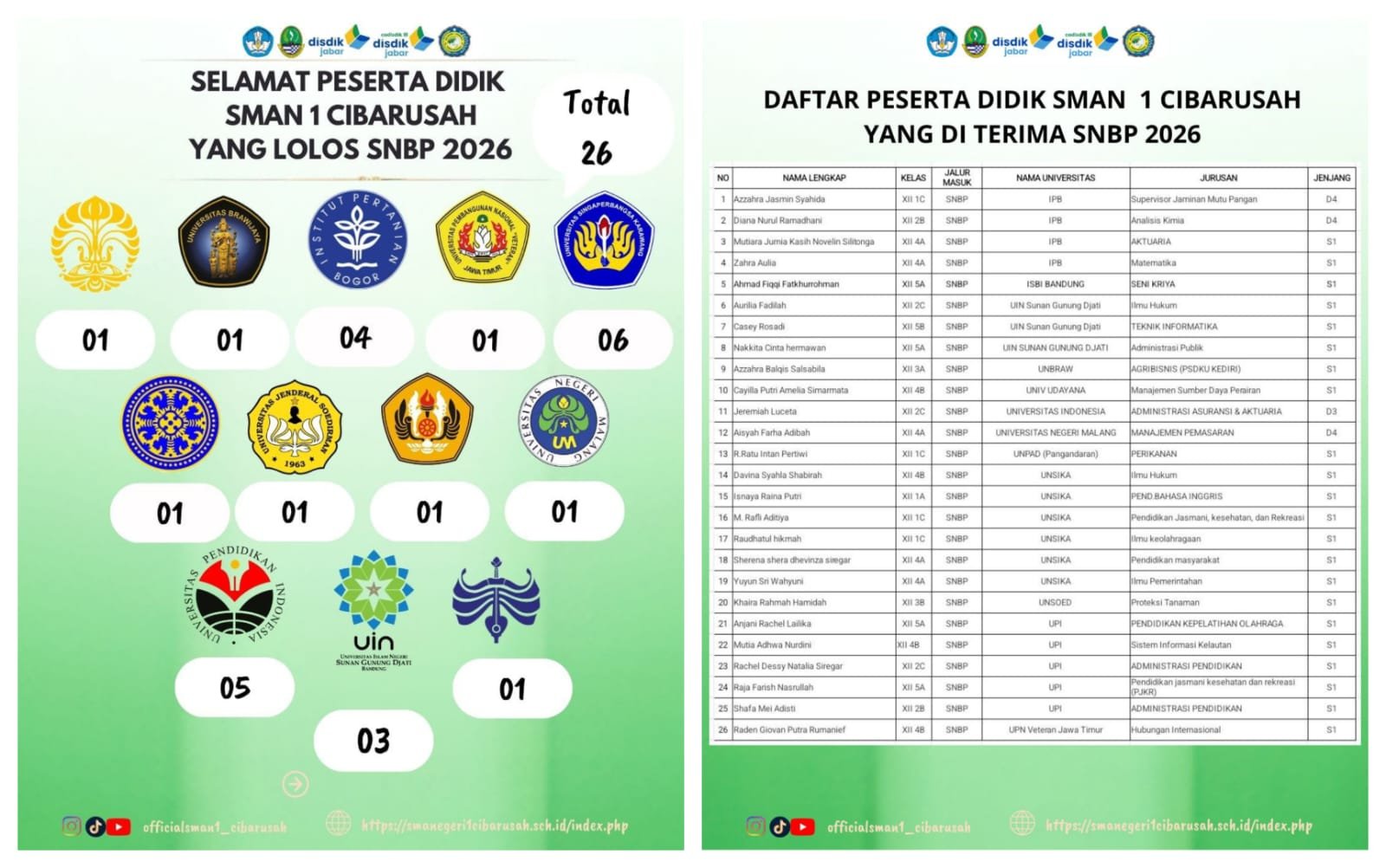 Siswa SMA Negeri 1 Cibarusah Lolos SNBP, Torehkan Prestasi Membanggakan
